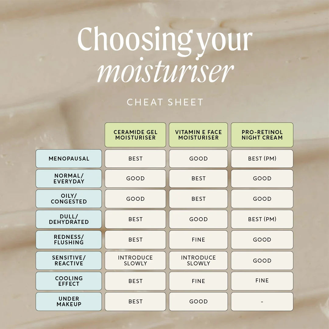 Ceramide Gel Moisturizer