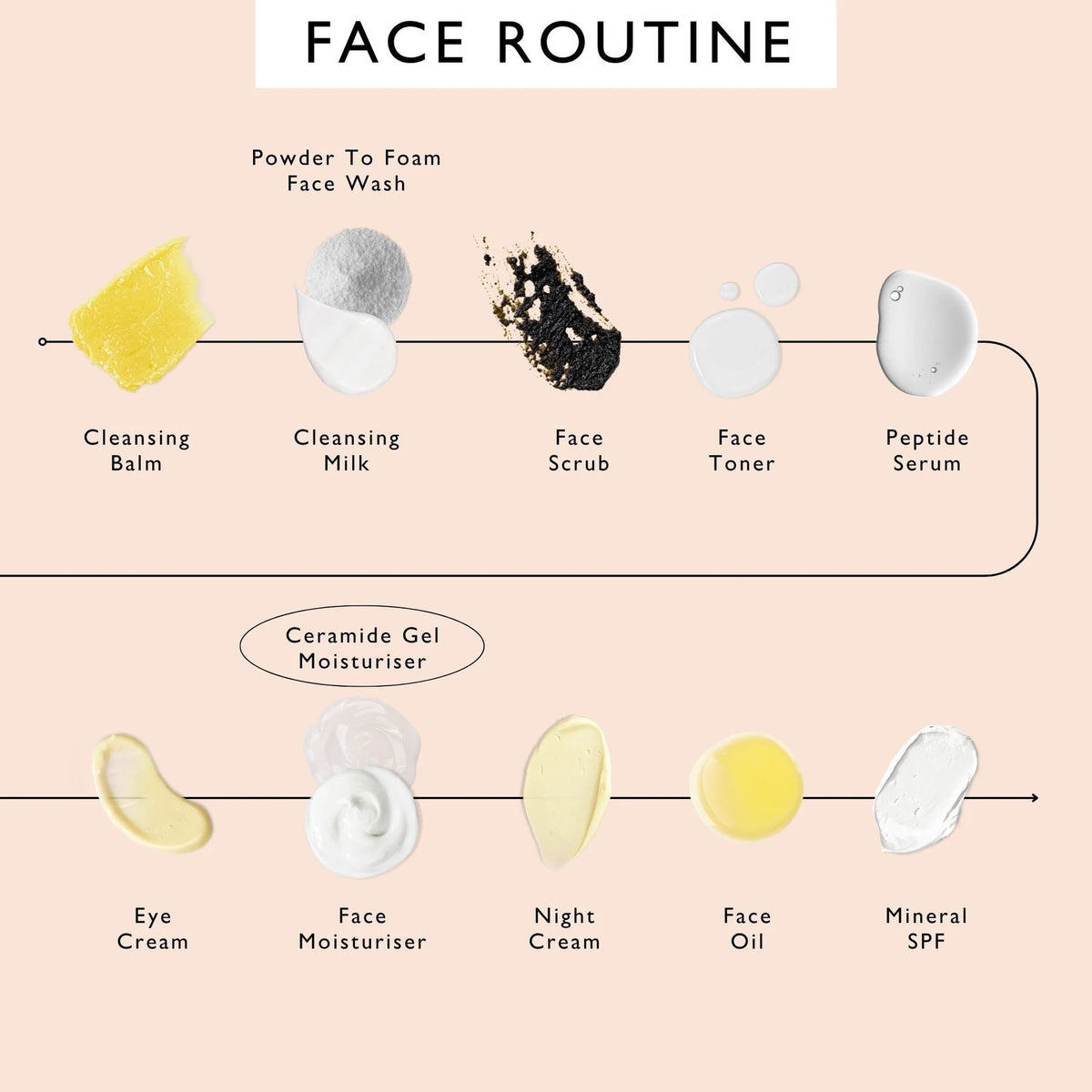 Ceramide Gel Moisturizer